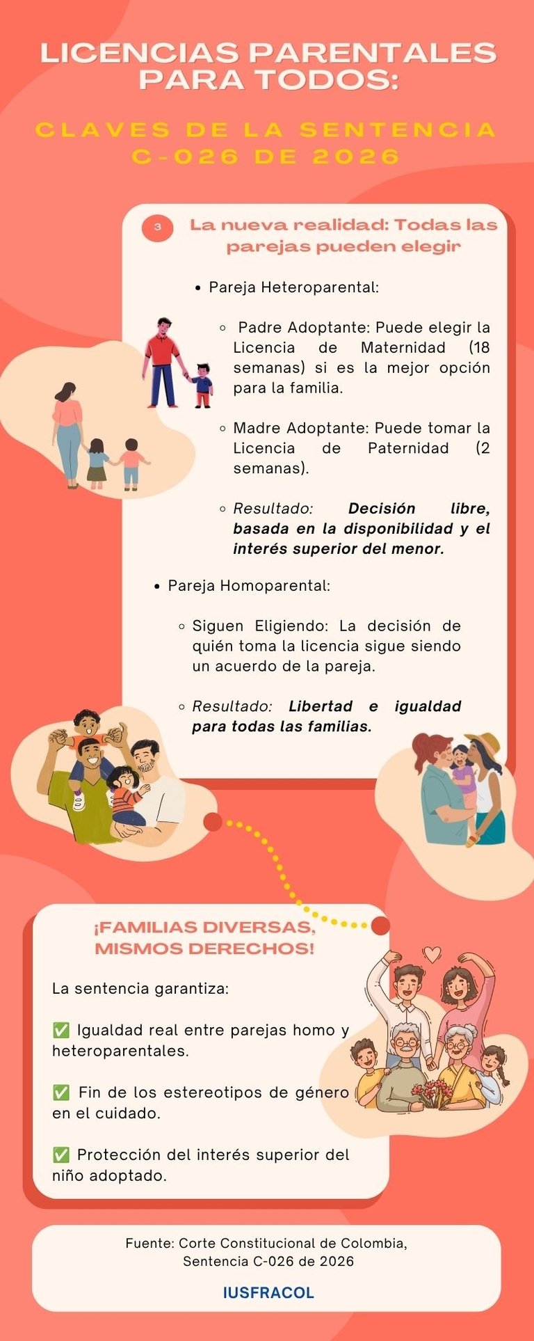 2Infografía compara los roles de cuidado en parejas adoptantes antes y después Sentencia C-026/2026