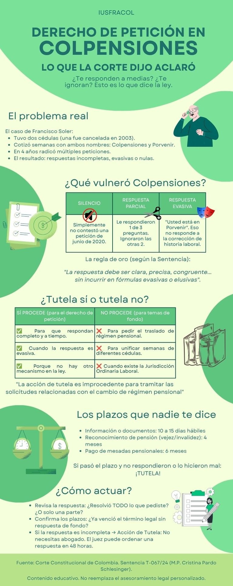 INFOGRAFÍA del derecho de petición vs. Colpensiones Basada en la Sentencia T-06724 de la Corte 
