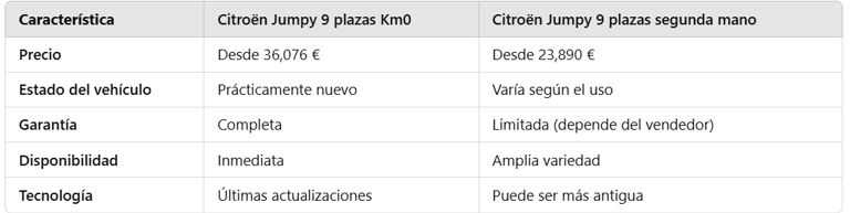 cuadro citroen jumpy 9 plazas
