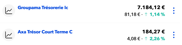 resultado final traspaso de fondos en myinvestor