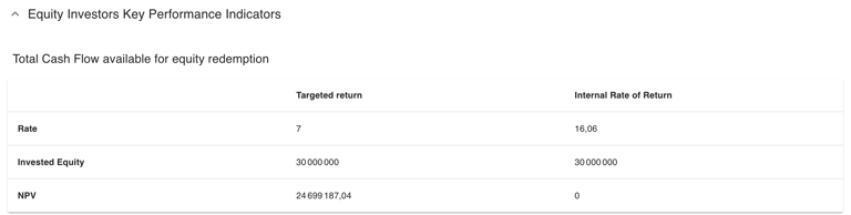 Application de modélisation financière Peerception : dashboard