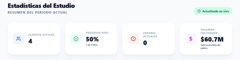 Estadísticas del estudio dashboard showing 4 active clients, 50% VEPS progress, and $60.7M billed volume.