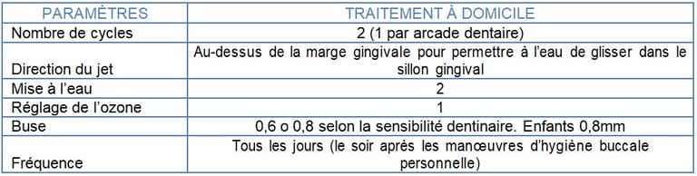 Tableau Prévention et entretien de l’hygiène bucco-dentaire jet dentaire ozone aquolab pro hygiene-precision