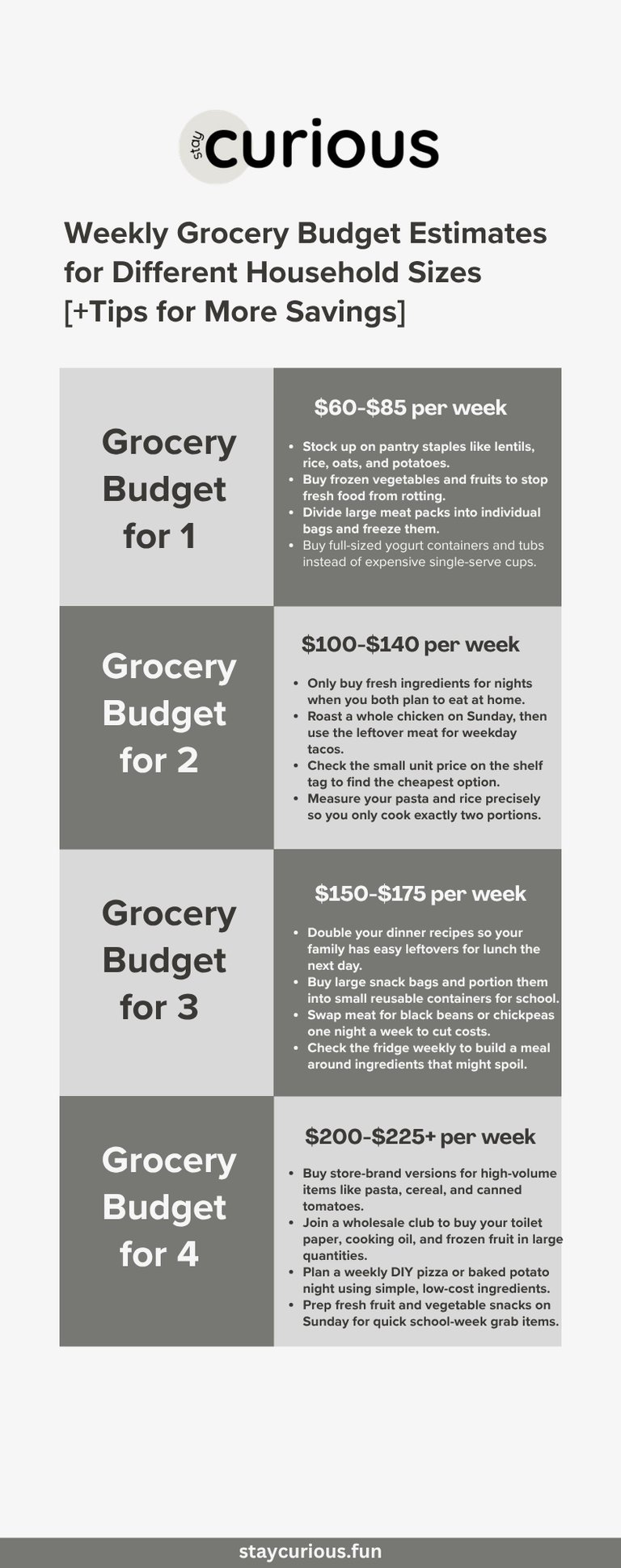 grocery budget calculator, tips for groceries on a budget, $100 a week grocery budget
