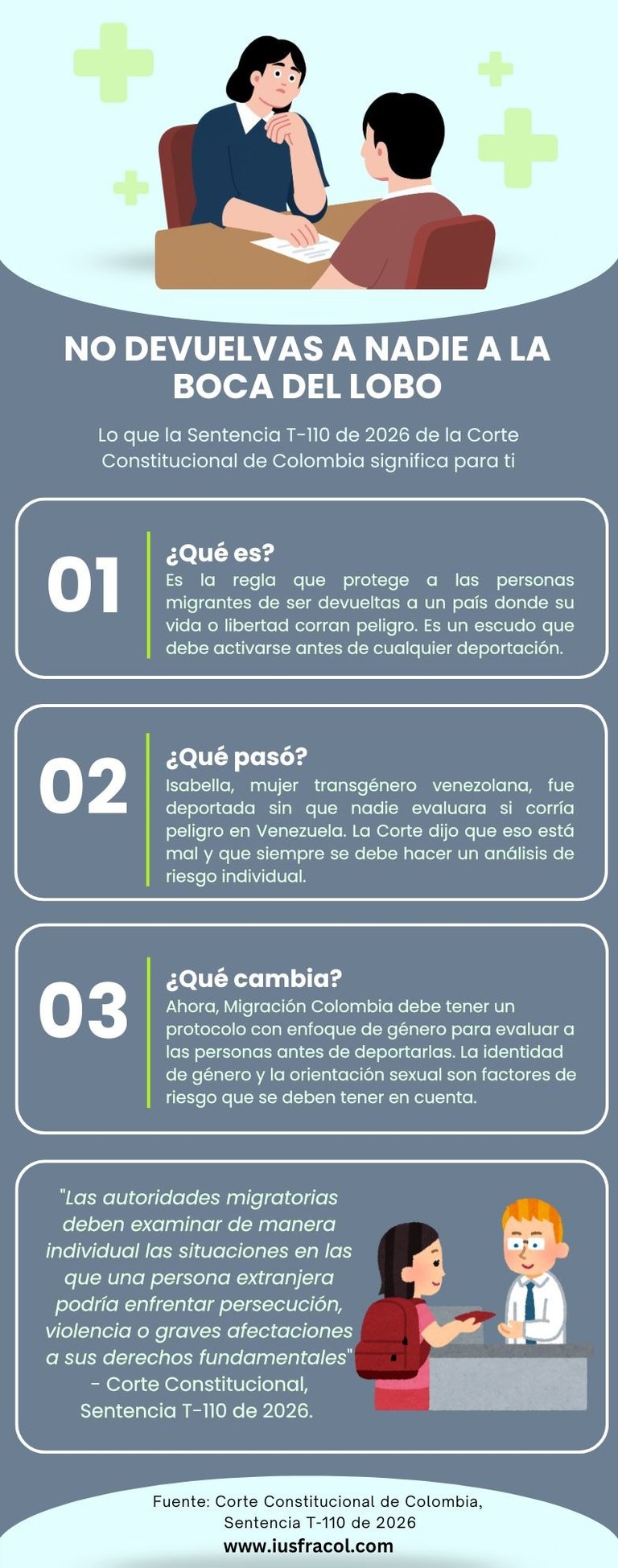 Infografía: El principio de no devolución explicado Sentencia T-110 de 2026