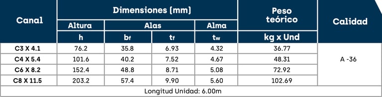 Ficha Tecnica Canales Acesco