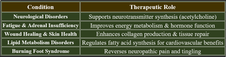 pantothenic acid therapeutic role