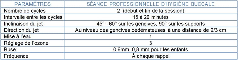 Tableau Patient orthodontiste - Traitement d’hygiène bucco-dentaire jet dentaire ozone aquolab pro hygiene-precision