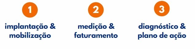 MZ LEÃO Assessoria em Licitação - Contratos de Serviços: Execução, Gestão e Fiscalização