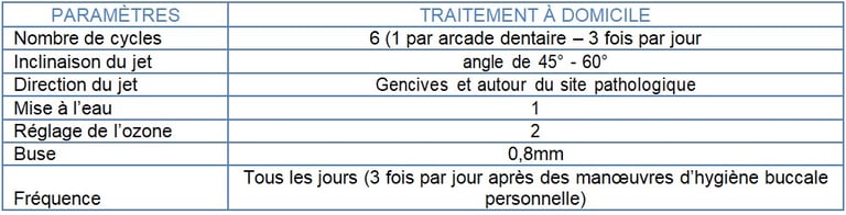 Tableau réglages Péri-implantite jet dentaire ozone aquolab pro hygiene-precision