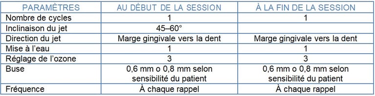Tableau Traitement d’hygiène bucco-dentaire professionnel standard jet dentaire ozone aquolab pro hygiene-precision