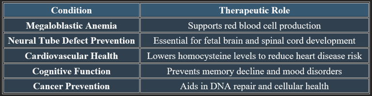 Foilc acid Therapeutic role