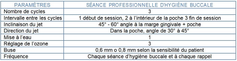 Tableau Péri-Implantite – Traitement professionnel d’hygiène bucco-dentaire jet dentaire ozone aquolab pro hygiene-precision