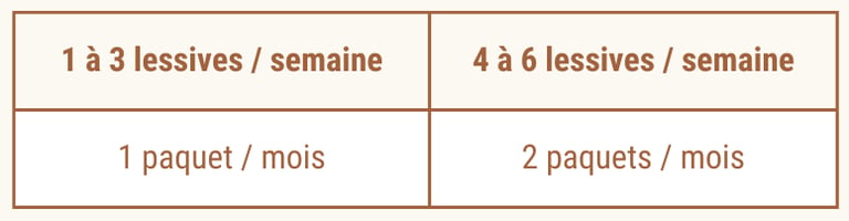 abonnement lessive