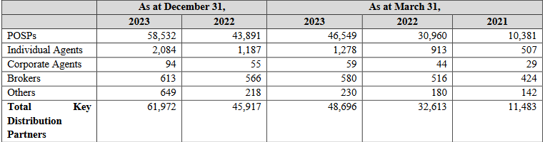 distribution mix_go digit business analysis