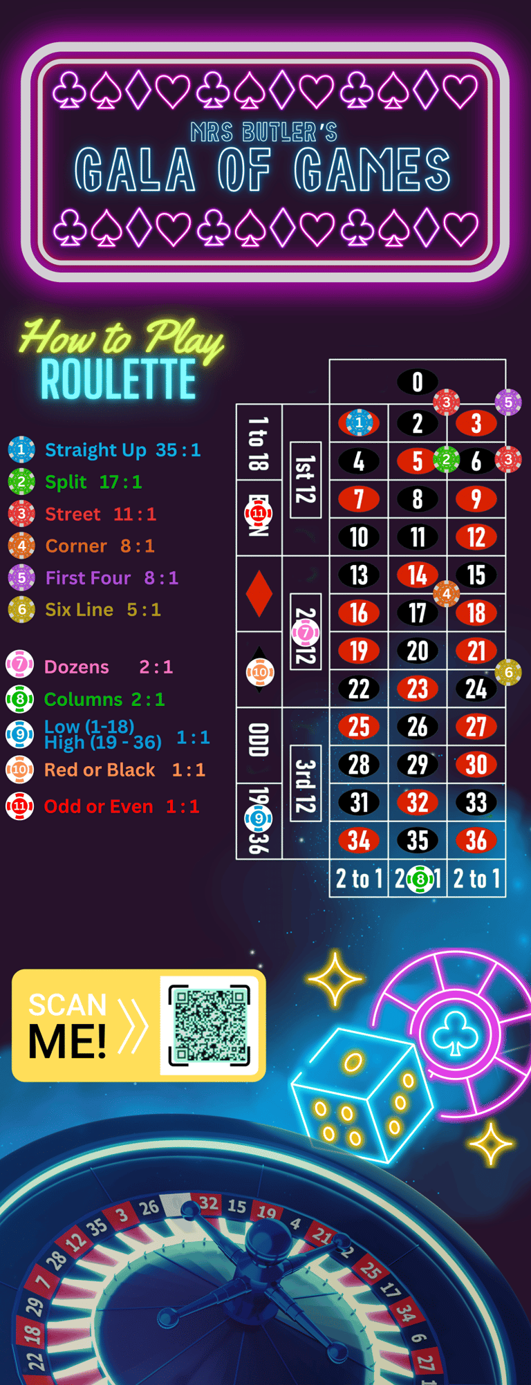 an extensive guide of how to play roulette, in purple and bright striking visuals