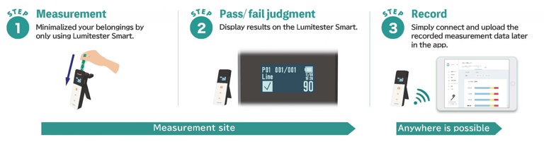 Lumitester Smart App Kikkoman A3