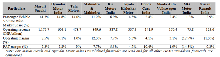 PV market share of competitors_hyundai business analysis