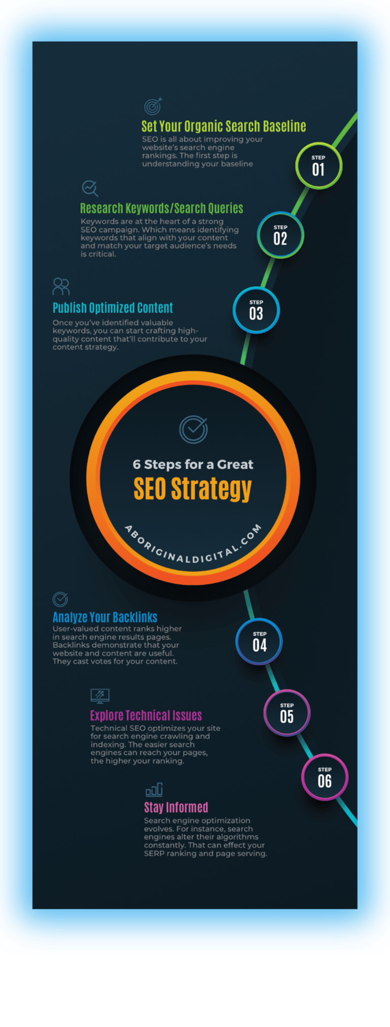 6 Steps For A Solid SEO Strategy pictograph
