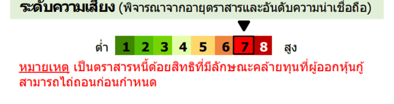 ระดับความเสี่ยง 7 - หุ้นกู้แสนสิริ 1/2568