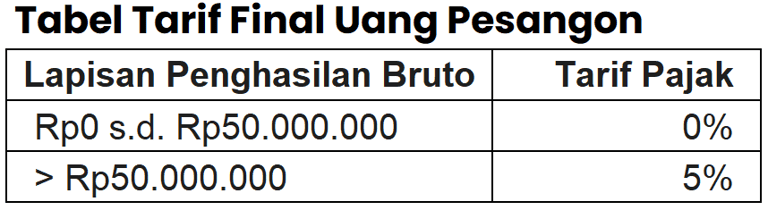 Tabel Tarif Final Manfaat Pensiun, THT, dan JHT