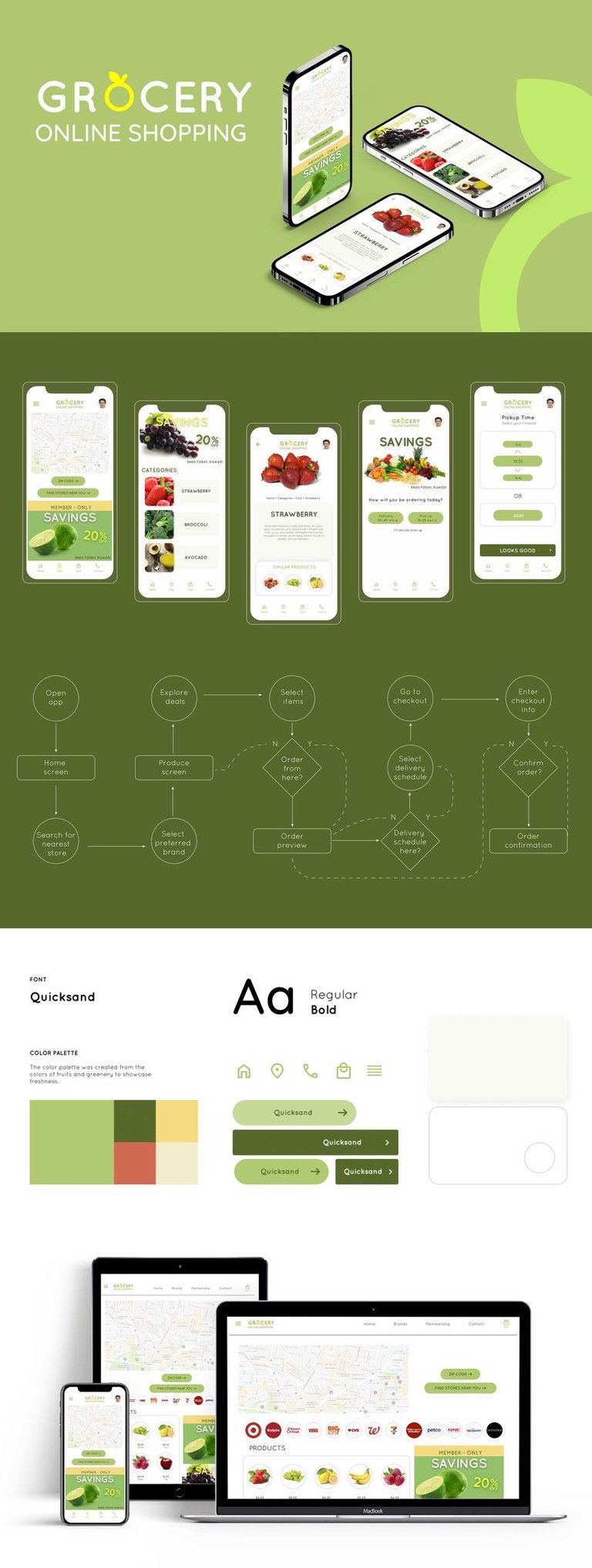 UX case study process for grocery app by UrBrand Studio 