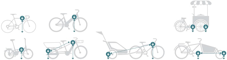 Diagram showing various bicycle lock points for road, electric, cargo, and folding bikes with trailers.