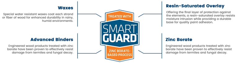 Engineered LP siding and flooring treated with water-resistant waxes, resins, and zinc borate for lasting durability