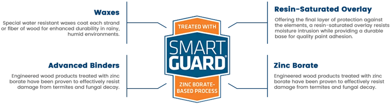 Engineered LP siding and flooring treated with water-resistant waxes, resins, and zinc borate for lasting durability