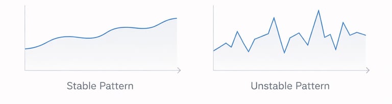 Line graph illustrating stable versus fluctuating patterns in credit data over time