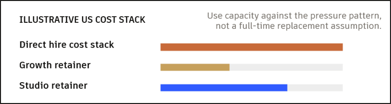 formflux approach comparision
