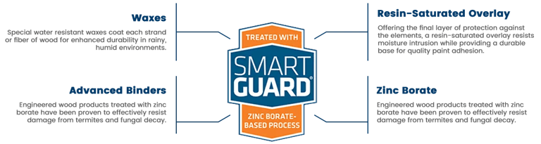 Engineered LP siding and flooring treated with water-resistant waxes, resins, and zinc borate for lasting durability