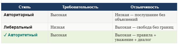 Стили родительства | Самат Панов