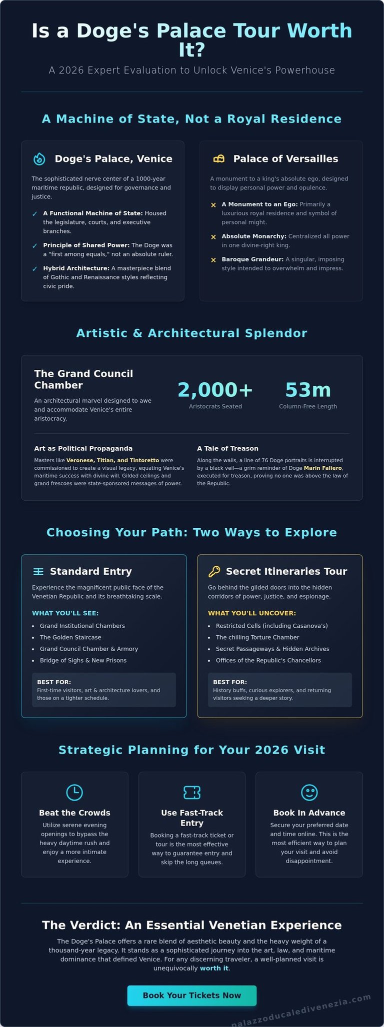 Infographic guide comparing Doge's Palace in Venice to Versailles with travel tips for 2026 tours.