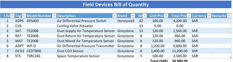 BMS (Building Management System) field devices BOQ build by the Domotix Tech BMS IO & BOQ Automation tool.