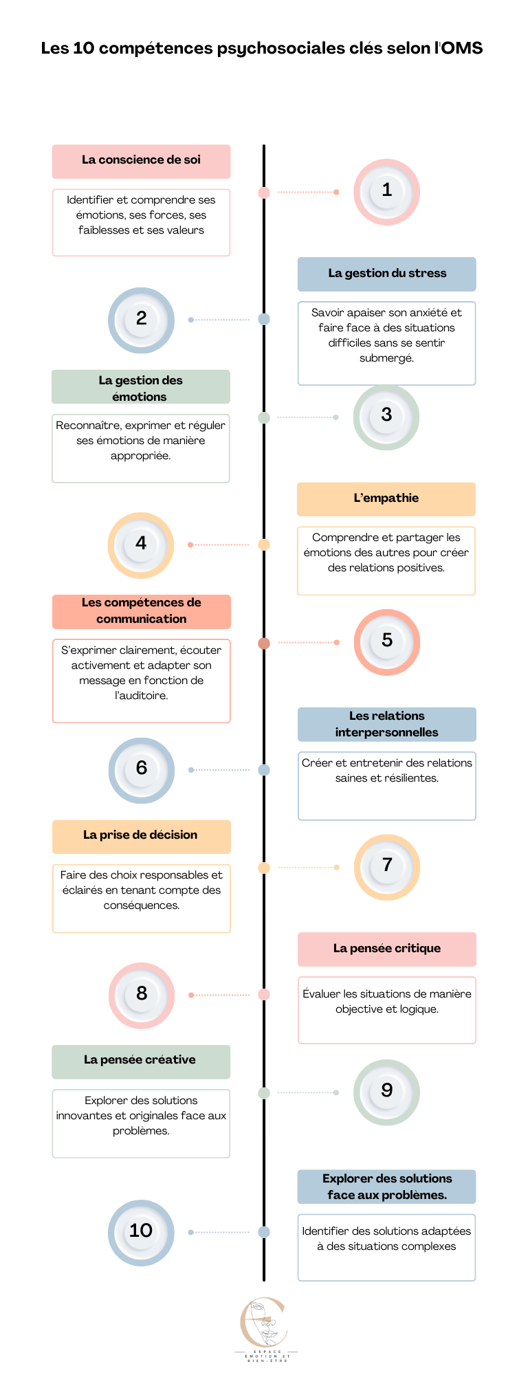 competences spychosociales