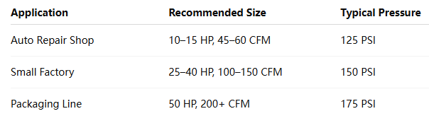 Real-World Sizing Examples | wemano