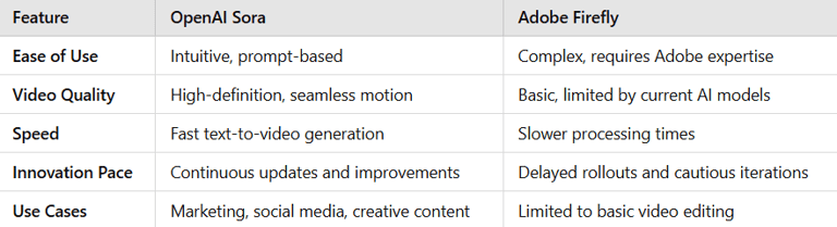 OpenAI Sora ReAdobe AI
