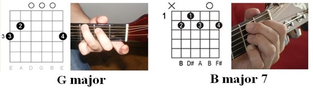 Metallica - Nothing Else Matters guitar tab - chords illustration 3