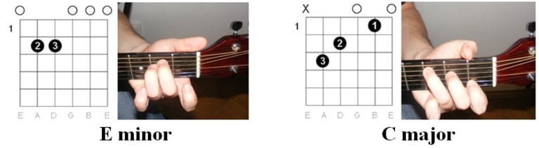 Your First Guitar Lesson: 10 Things Every Beginner Should Know - Basic Chords