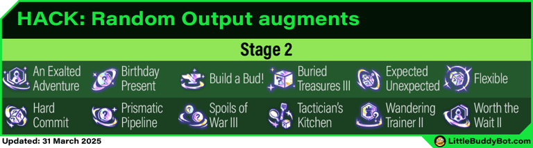 Teamfight Tactics TFT Set 14 Cyber City Random Output augments list table stage 2 stage 3 stage 4