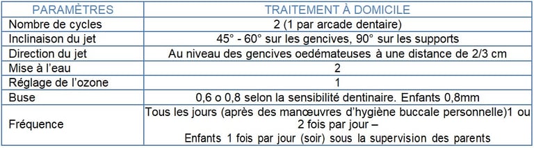 tableau réglages orthodontie jet dentaire ozone aquolab pro hygiene-precision