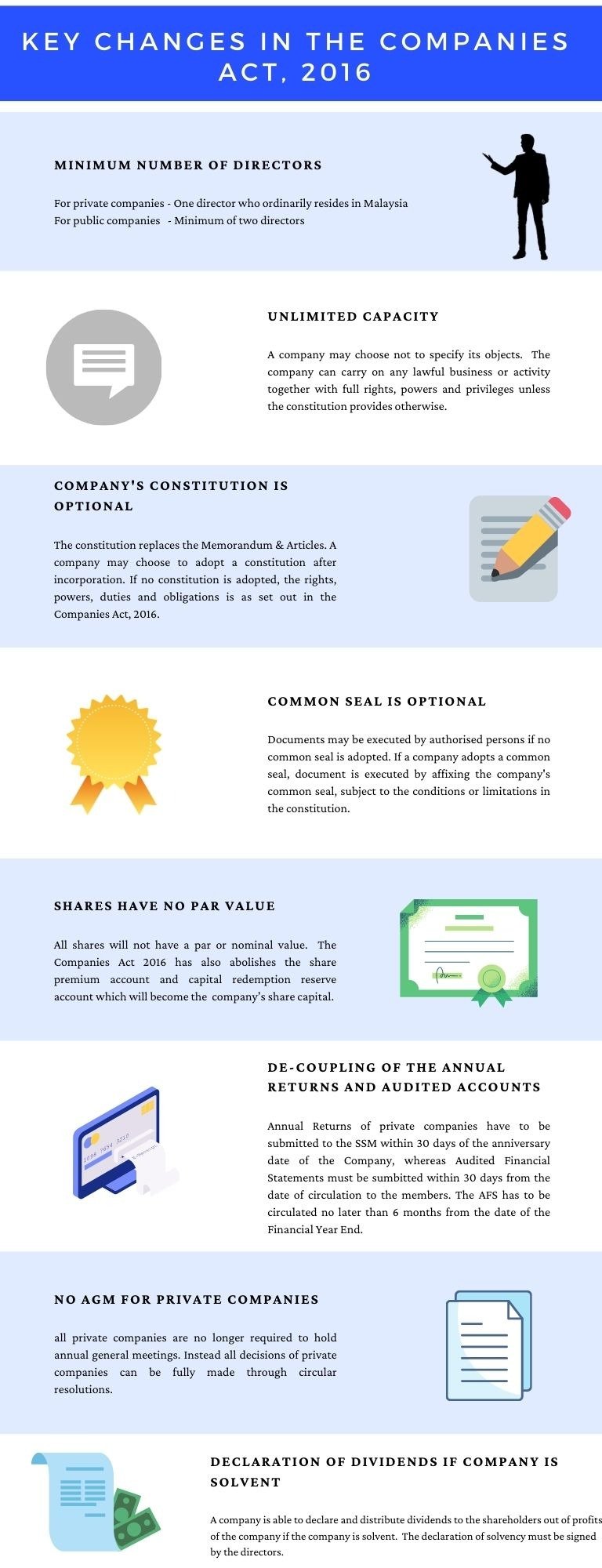 What are the key changes in the Malaysian Companies Act, 2016?