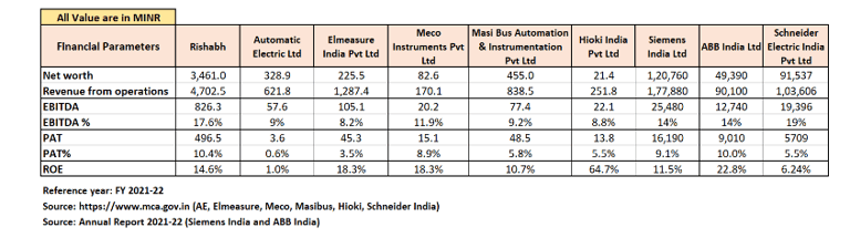 peer comparison_rishabh instruments ipo analysis _the moat investor
