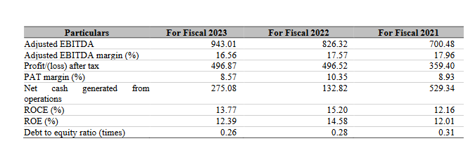 key financial ratios_rishabh instruments ipo analysis _the moat investor