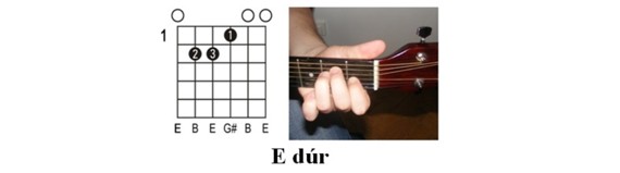 Szállj el kismadár: akkordok illusztrációja 3