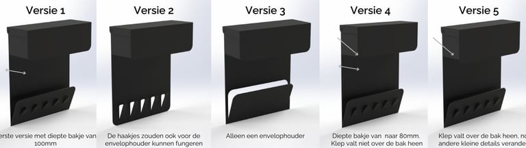 Iteraties in detaillering