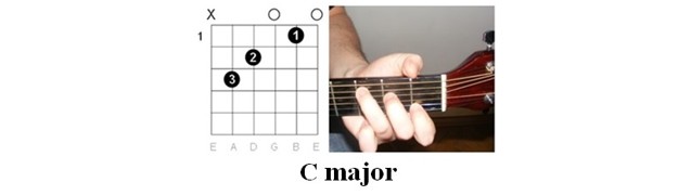Guitar chords in Come as you are guitar tab 1