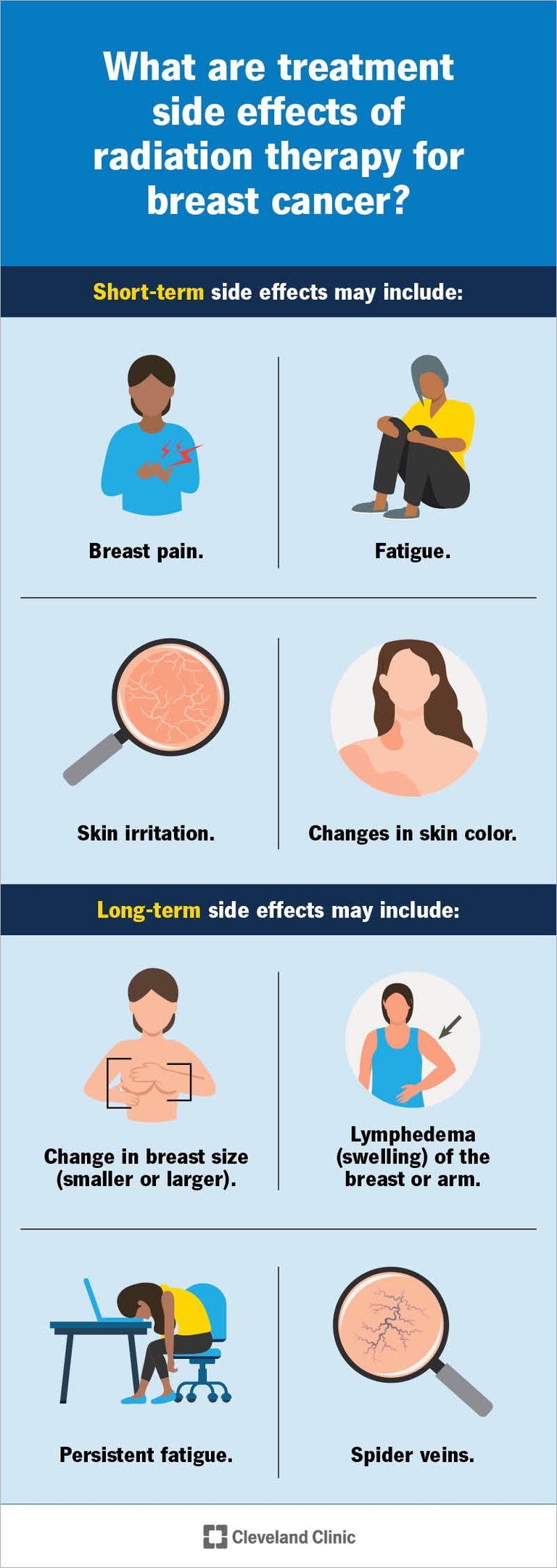 a poster showing side affects of radiation therapy.