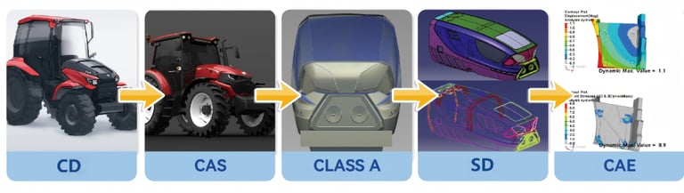 Custom PDCPD R&D and design services for industrial parts